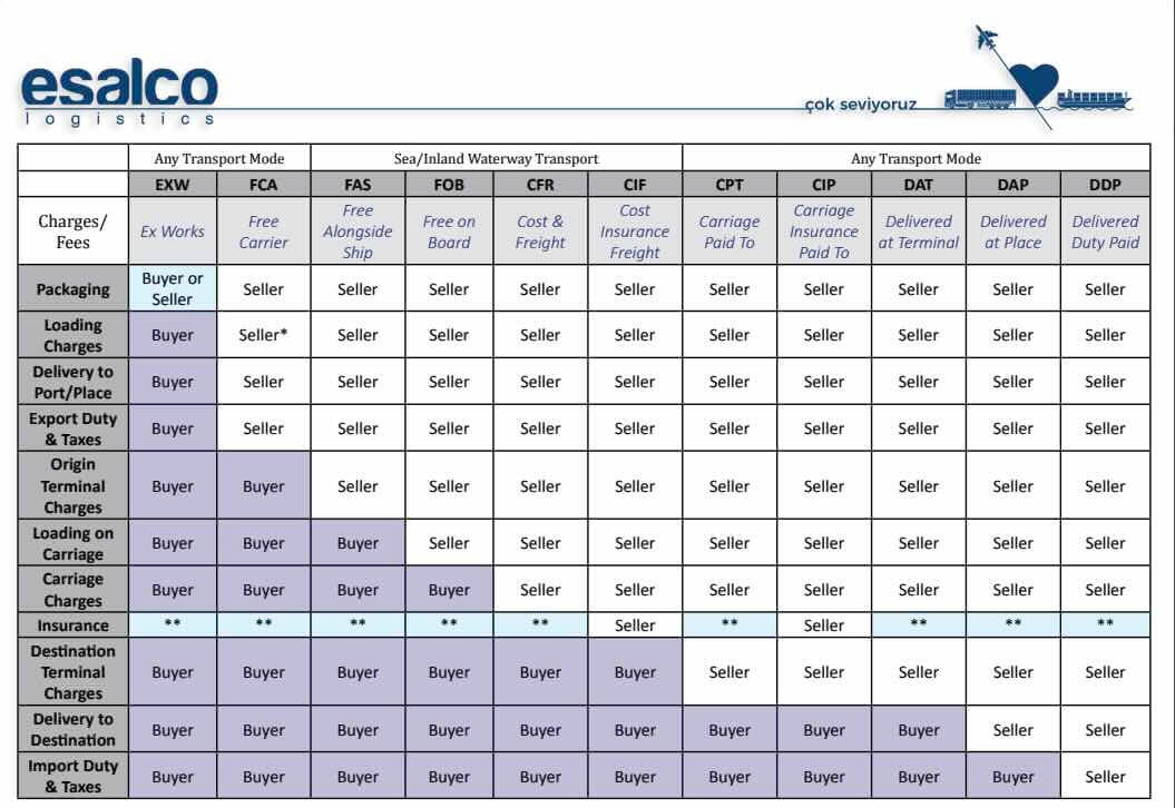 incoterms terimleri nelerdir