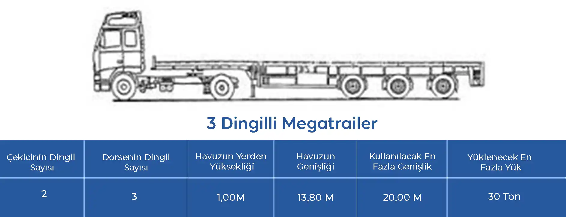 3 Dingilli Megatrailer