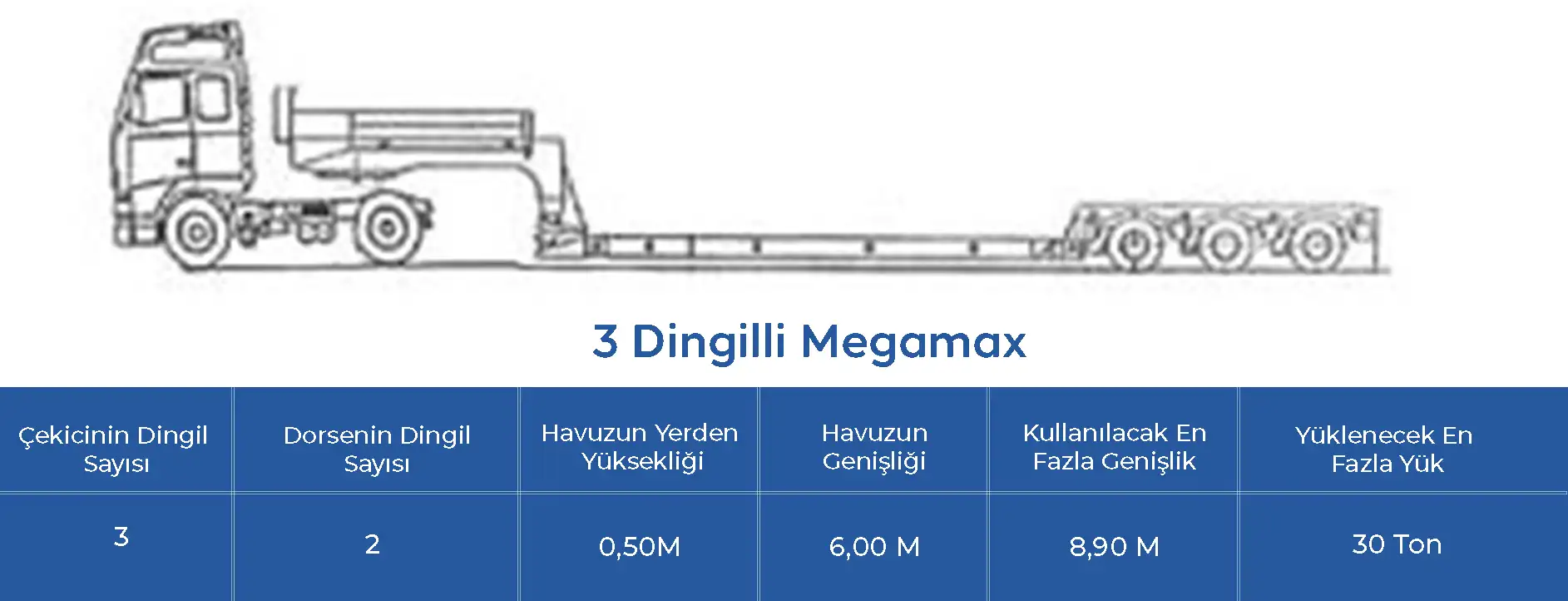 3 dingilli megamax lowbed