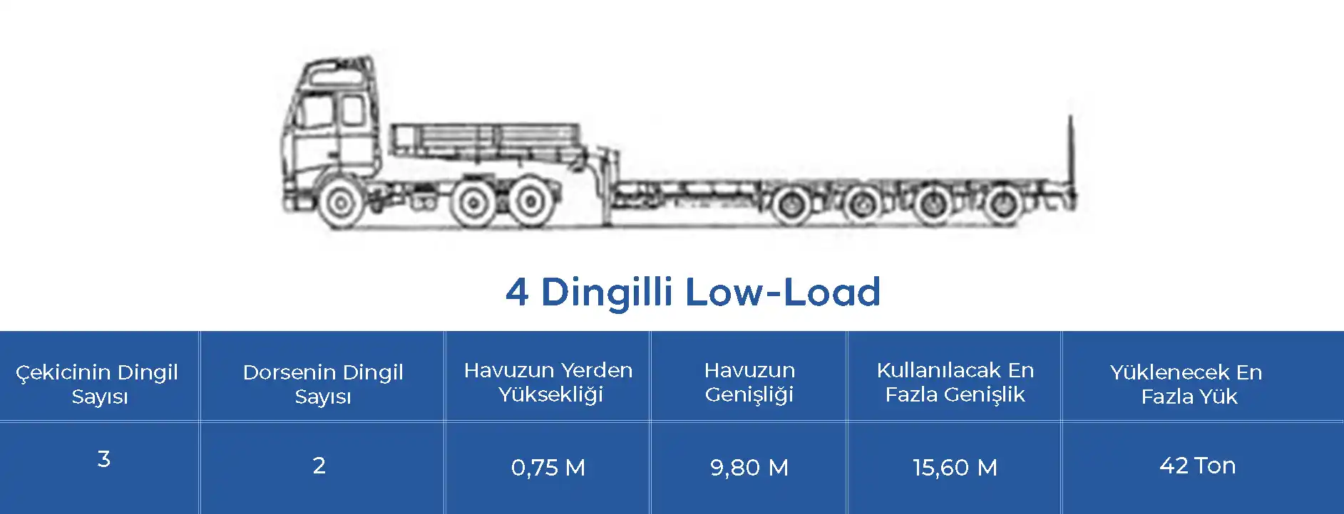 4 Dingilli Low-Load