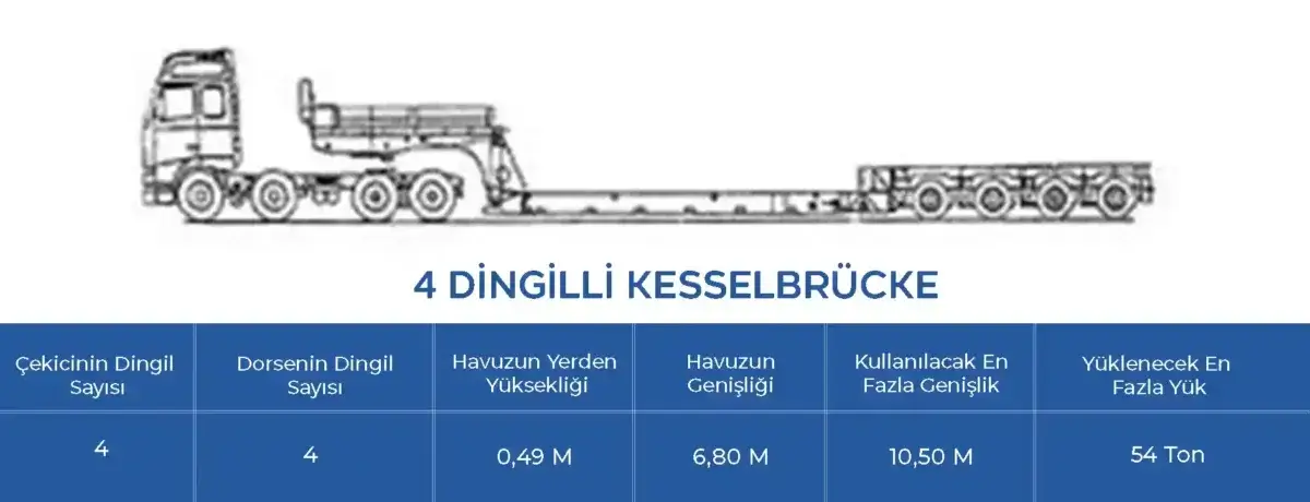 4 DİNGİLLİ KESSELBRÜCKE