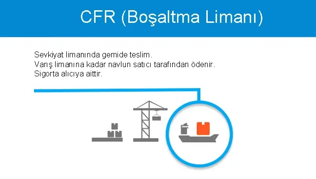 CFR teslim şekli incoterms